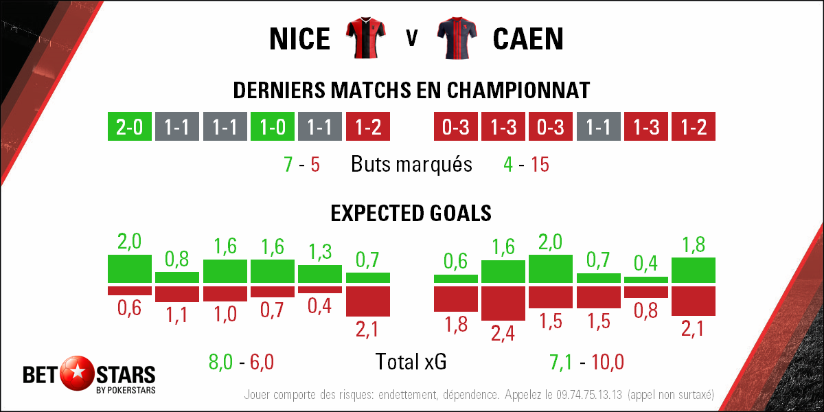 2018-05-12 Nice Caen - Form